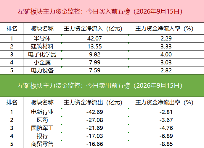 【数据看盘】近8亿元资金买入通鼎互联 北一环路营业部抢筹两只风电人气股