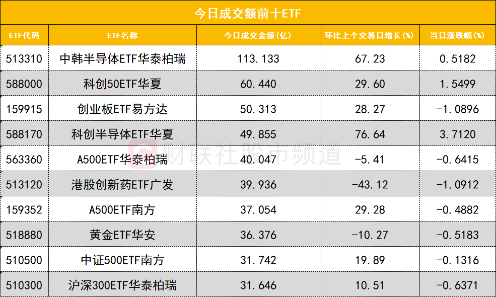 【数据看盘】近8亿元资金买入通鼎互联 北一环路营业部抢筹两只风电人气股