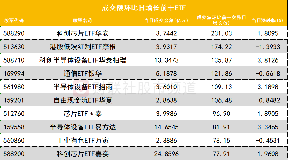 【数据看盘】近8亿元资金买入通鼎互联 北一环路营业部抢筹两只风电人气股