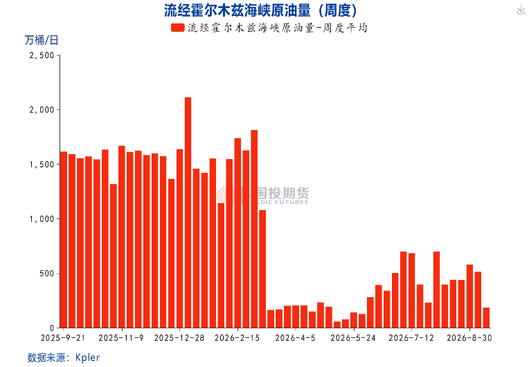 美伊冲突搅动能源市场，能源价格面临更长的“高价周期”