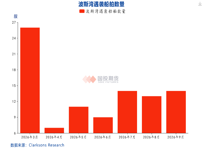 美伊冲突搅动能源市场	，能源价格面临更长的“高价周期	”