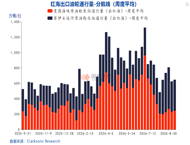 美伊冲突搅动能源市场，能源价格面临更长的“高价周期”