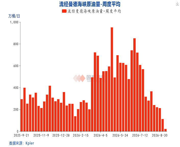 美伊冲突搅动能源市场，能源价格面临更长的“高价周期”