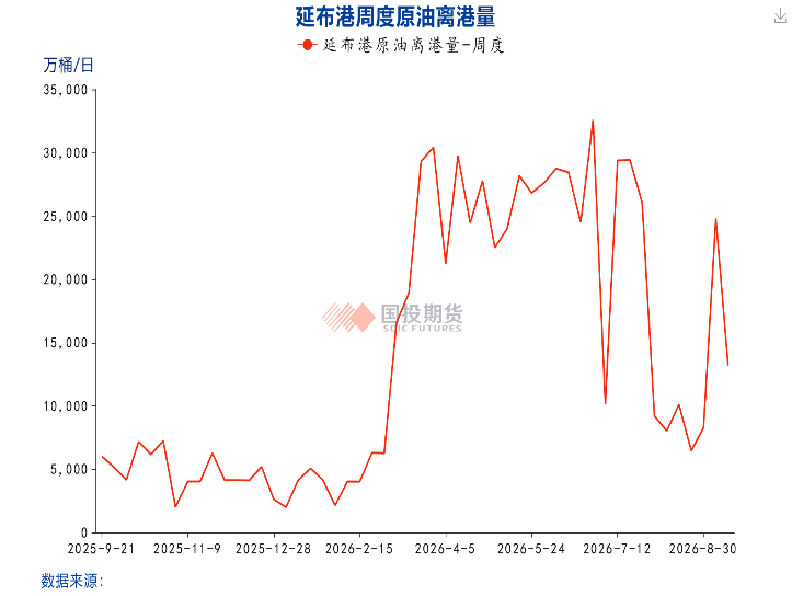 美伊冲突搅动能源市场	，能源价格面临更长的“高价周期	”