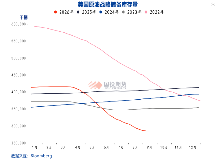 美伊冲突搅动能源市场，能源价格面临更长的“高价周期”