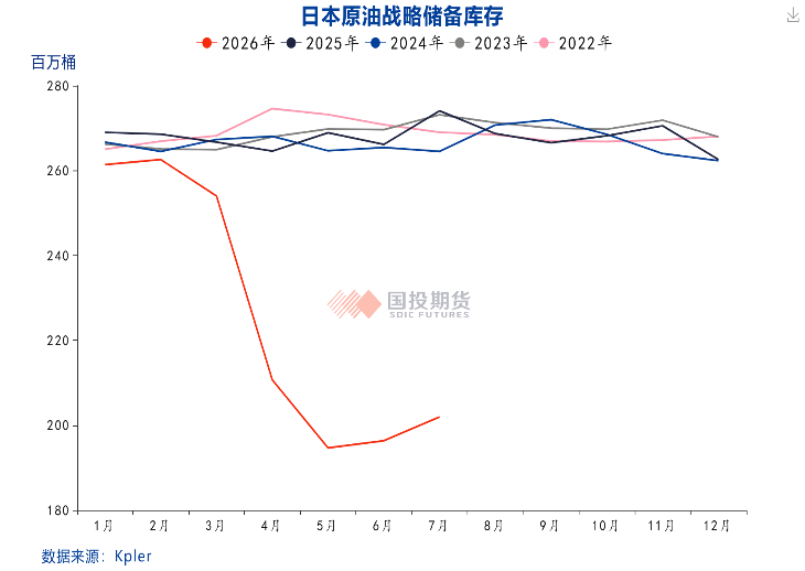 美伊冲突搅动能源市场，能源价格面临更长的“高价周期	”