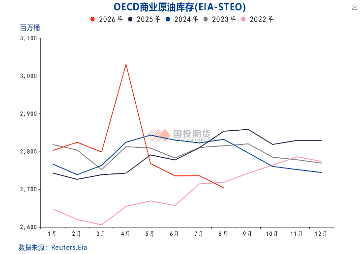 美伊冲突搅动能源市场	，能源价格面临更长的“高价周期”