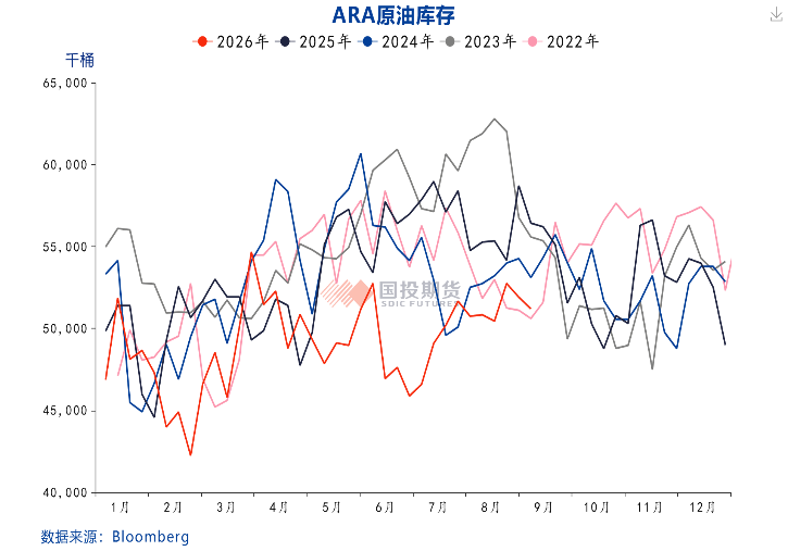 美伊冲突搅动能源市场，能源价格面临更长的“高价周期”