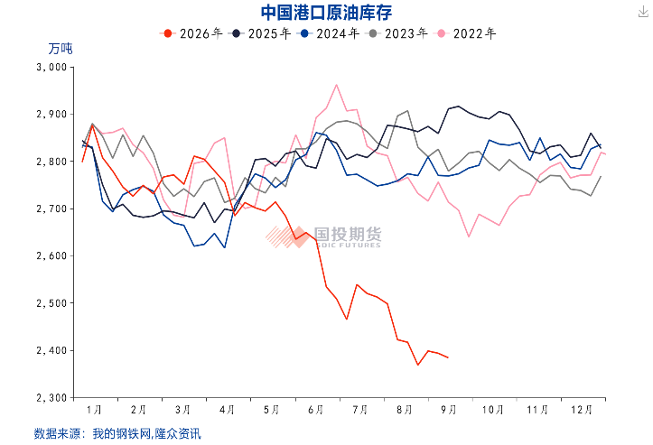 美伊冲突搅动能源市场，能源价格面临更长的“高价周期”