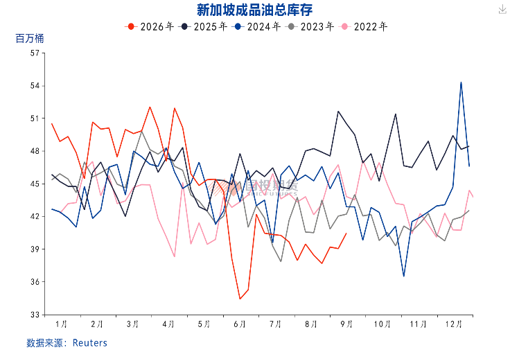 美伊冲突搅动能源市场	，能源价格面临更长的“高价周期	”
