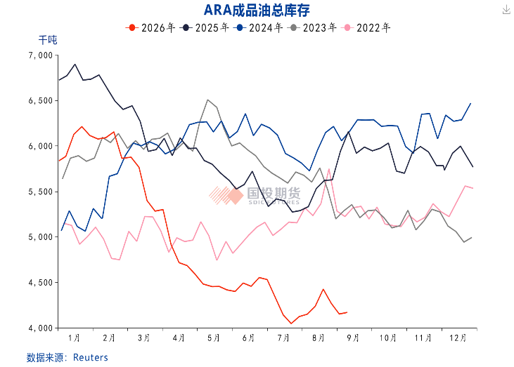 美伊冲突搅动能源市场，能源价格面临更长的“高价周期”