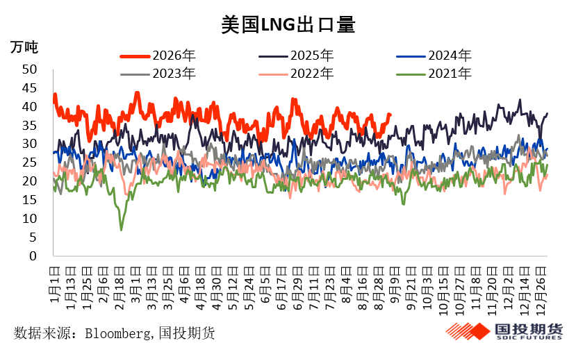 美伊冲突搅动能源市场，能源价格面临更长的“高价周期	”