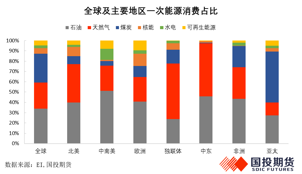 美伊冲突搅动能源市场，能源价格面临更长的“高价周期”