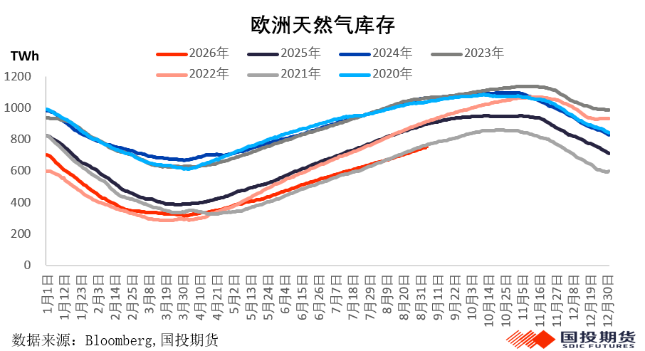 美伊冲突搅动能源市场，能源价格面临更长的“高价周期”