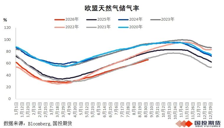 美伊冲突搅动能源市场	，能源价格面临更长的“高价周期	”