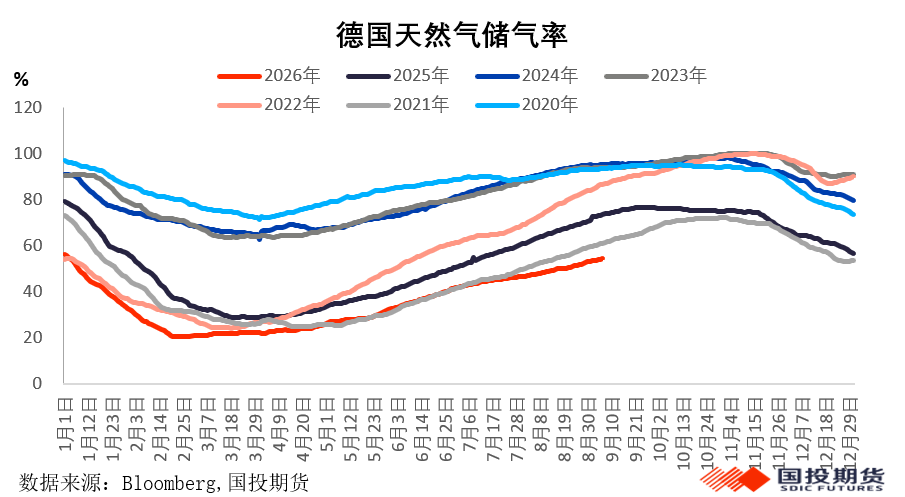 美伊冲突搅动能源市场，能源价格面临更长的“高价周期”