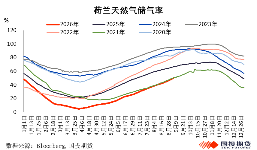 美伊冲突搅动能源市场，能源价格面临更长的“高价周期”