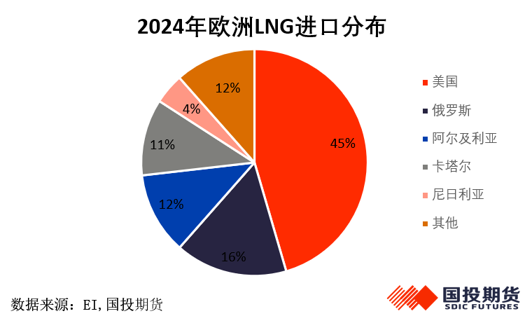 美伊冲突搅动能源市场	，能源价格面临更长的“高价周期	”