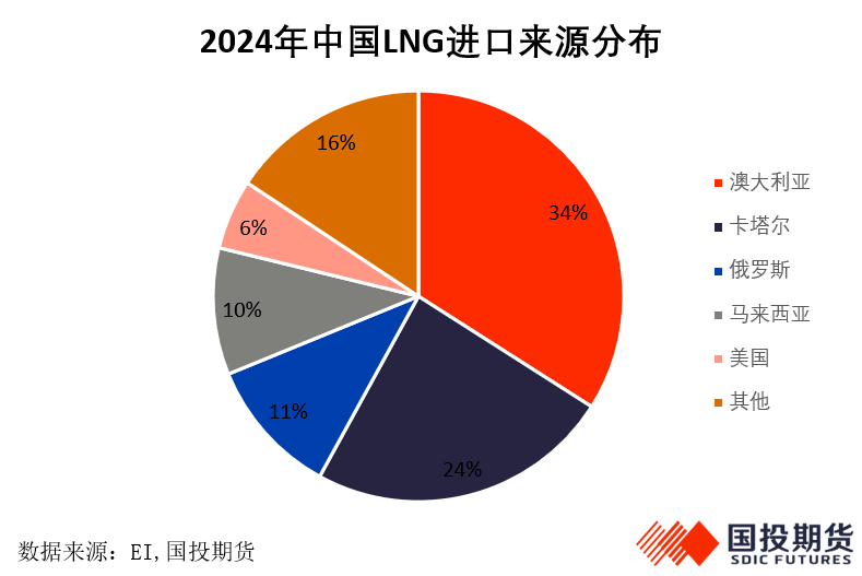 美伊冲突搅动能源市场，能源价格面临更长的“高价周期”