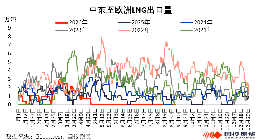 美伊冲突搅动能源市场	，能源价格面临更长的“高价周期”