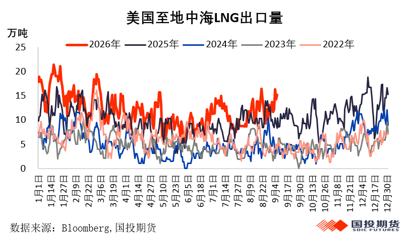 美伊冲突搅动能源市场，能源价格面临更长的“高价周期”