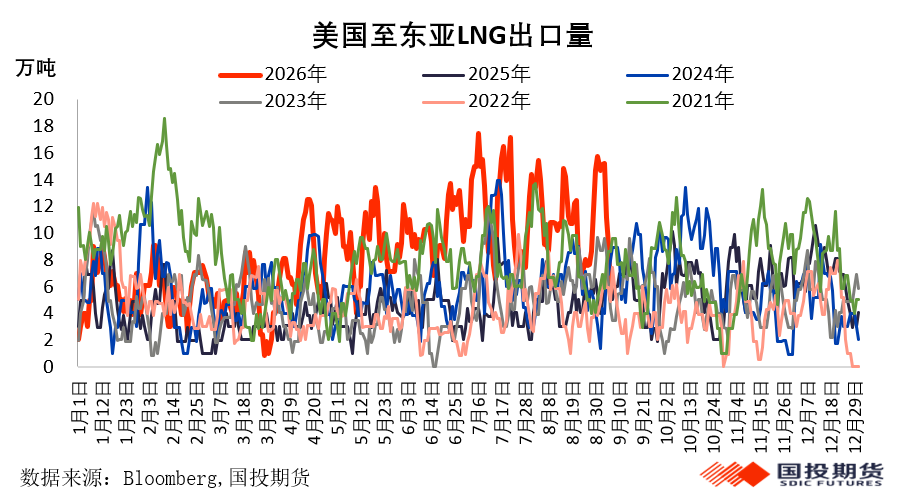 美伊冲突搅动能源市场，能源价格面临更长的“高价周期”