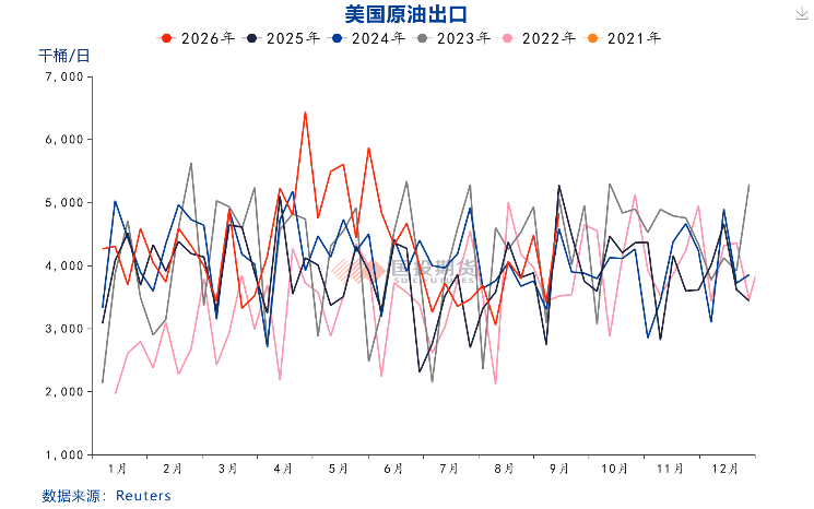 美伊冲突搅动能源市场	，能源价格面临更长的“高价周期”
