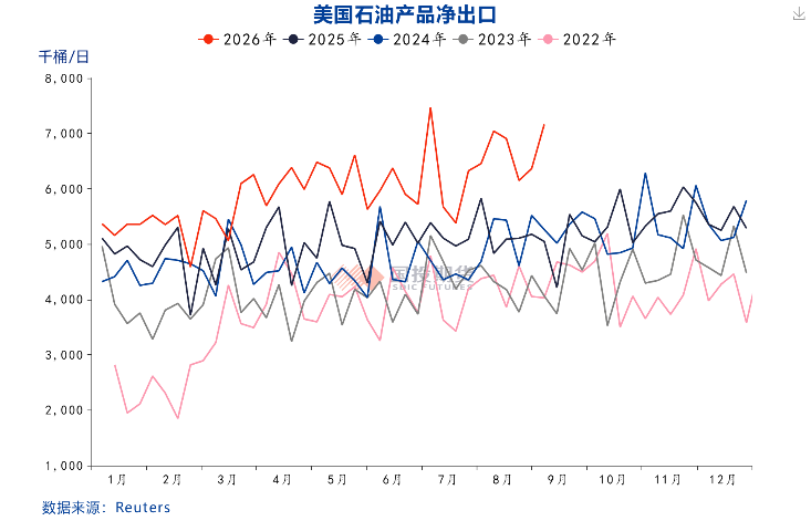 美伊冲突搅动能源市场，能源价格面临更长的“高价周期	”