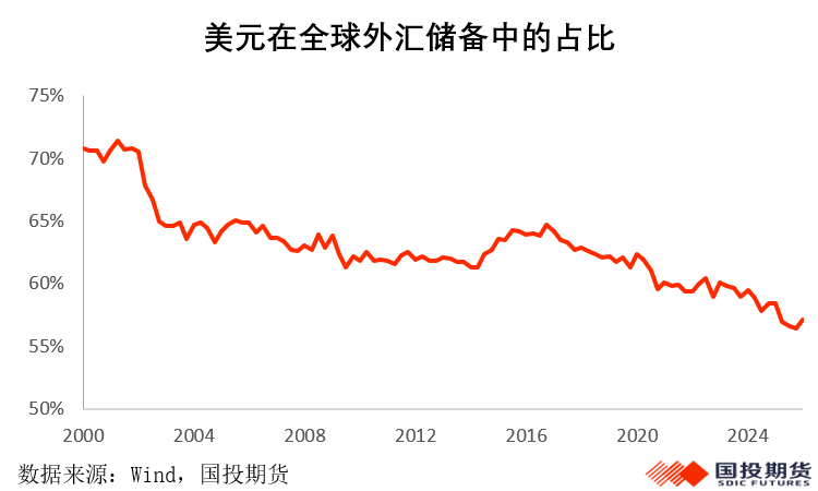 美伊冲突搅动能源市场，能源价格面临更长的“高价周期”