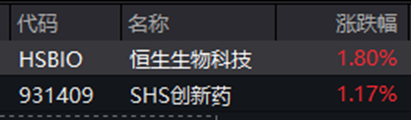 ETF日报：近期粮食板块行情以超强厄尔尼诺减产预期为核心主线，中长期配置价值显著，可关注粮食ETF