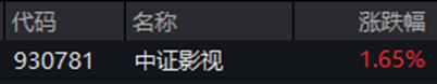 ETF日报：近期粮食板块行情以超强厄尔尼诺减产预期为核心主线，中长期配置价值显著，可关注粮食ETF