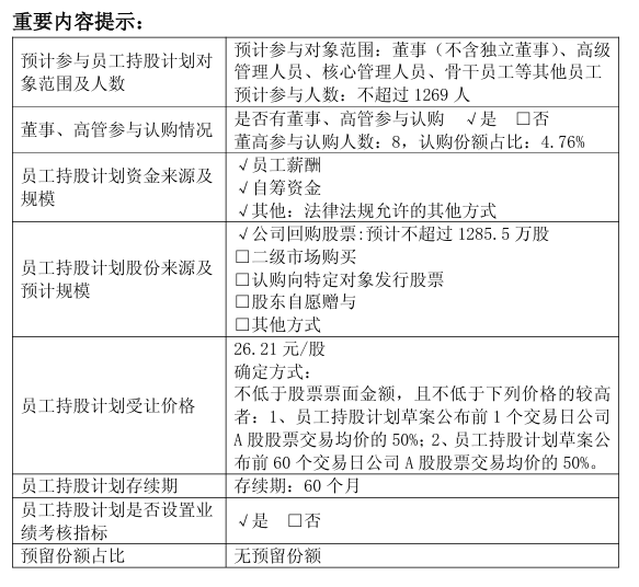 600276，千亿医药龙头首次出手回购